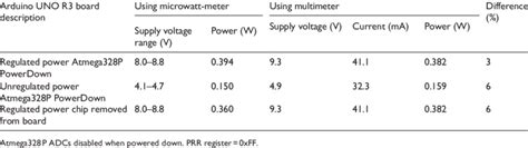 arduino uno power consumption.